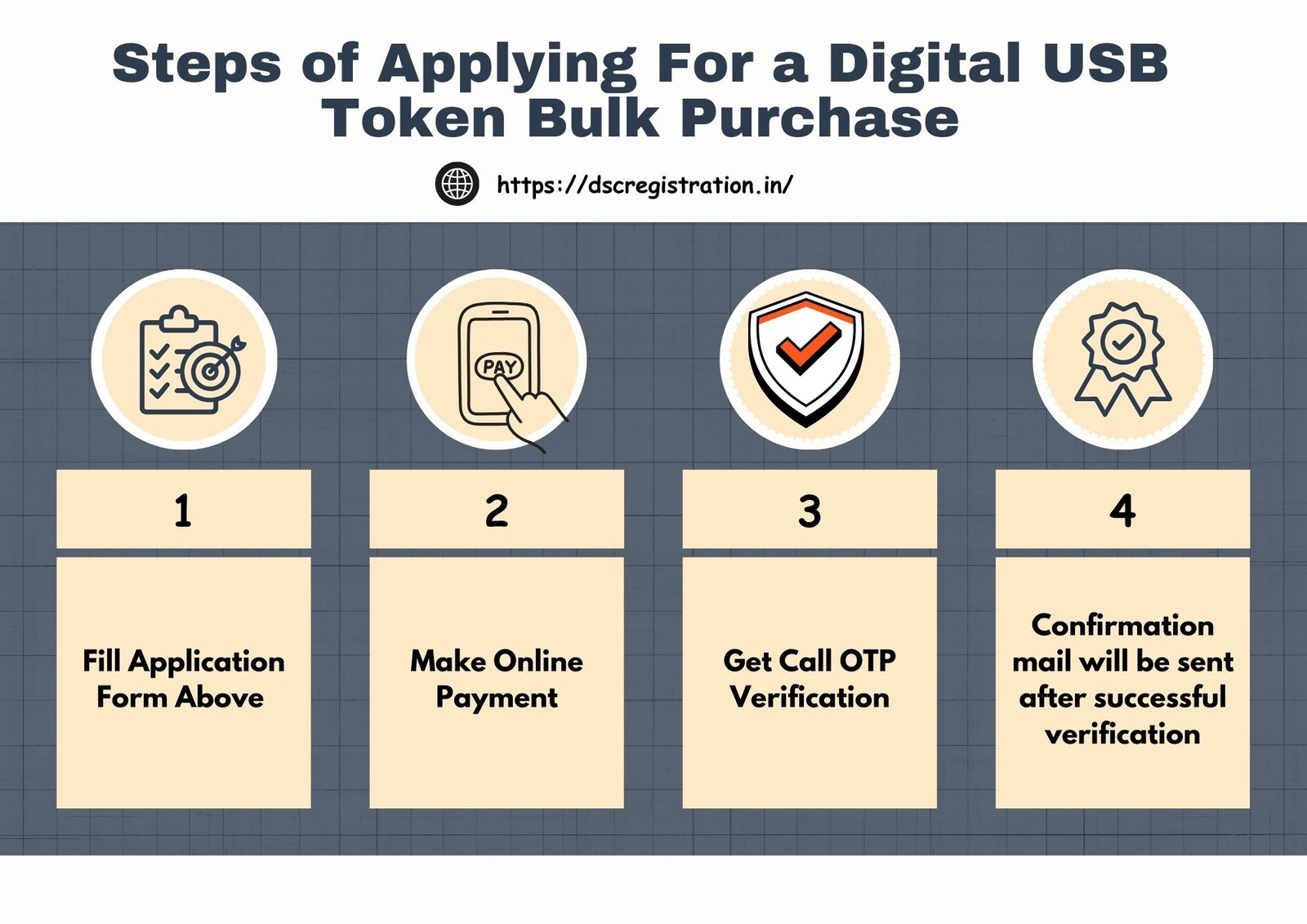Process of applying digital usb token bulk purchase for Digital Signature