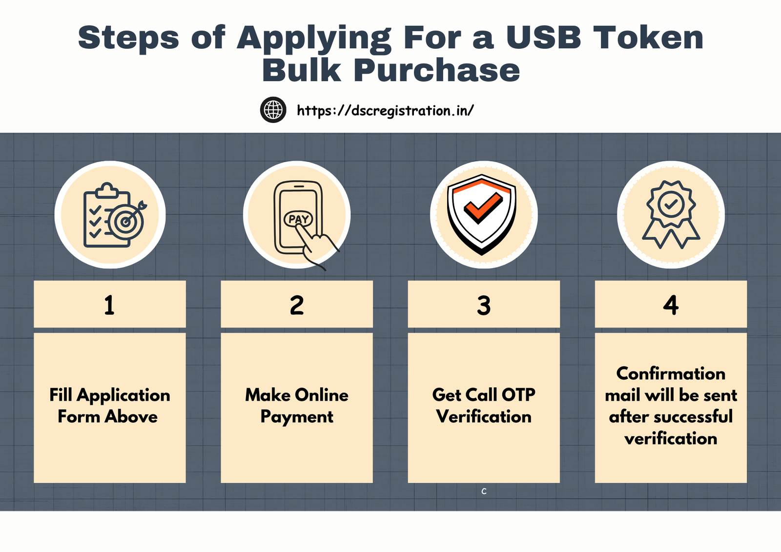 Process of applying Usb Token for digital signing