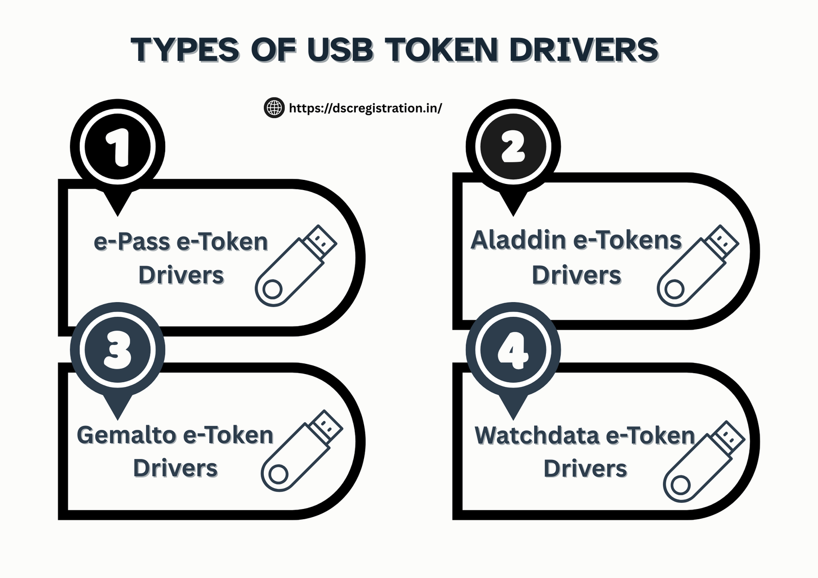 USB Token Drivers for Digital Signature