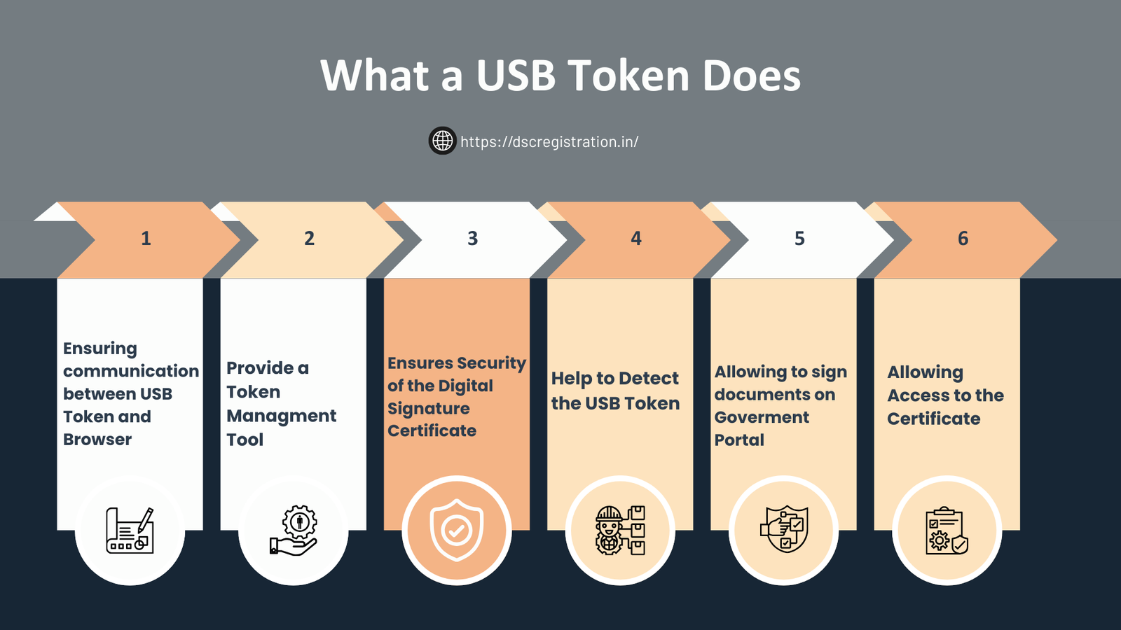 What a USB Token Does for Digital Signature Certificate