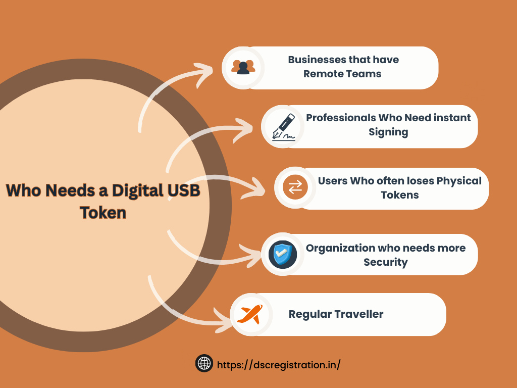 Who Needs a USB Token for Digital Signature